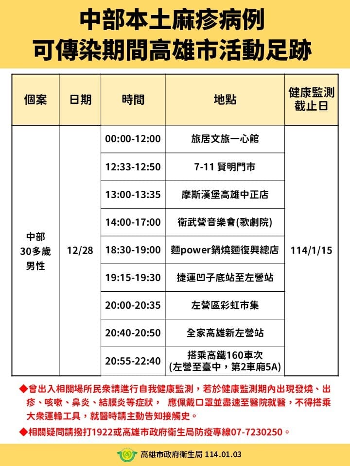 高雄市衛生局公布麻疹個案足跡。（高雄市衛生局提供）