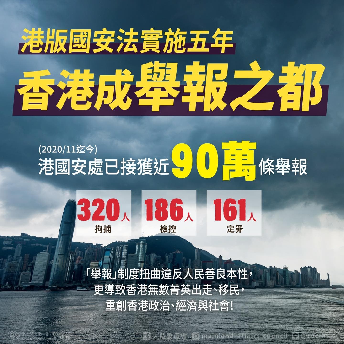 陸委會直指香港已變成舉報之都。(翻攝自臉書@陸委會)