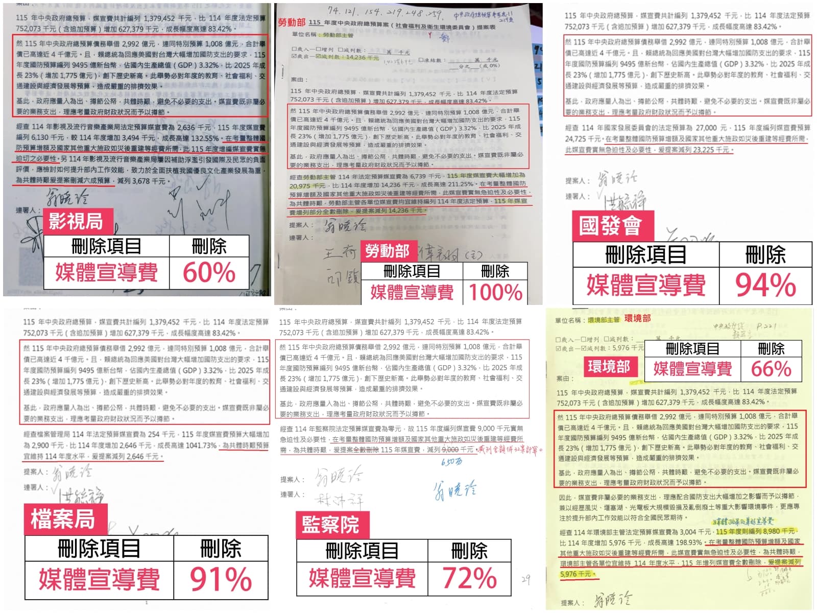 翁曉玲提案砍媒宣費，理由（紅框處）複製貼上，一字不差。（翻攝吳思瑤Threads）