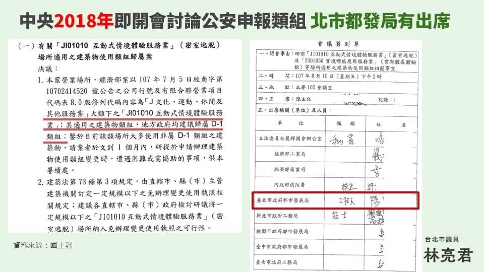 營建署 2018 年曾邀集各縣市,針對密室逃脫所隸屬的「JI01010 互動式情境體服務業建築物」類組認定進行討論。(林亮君辦公室提供)