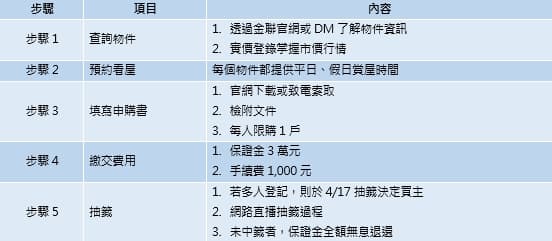 資料來源：台灣金聯