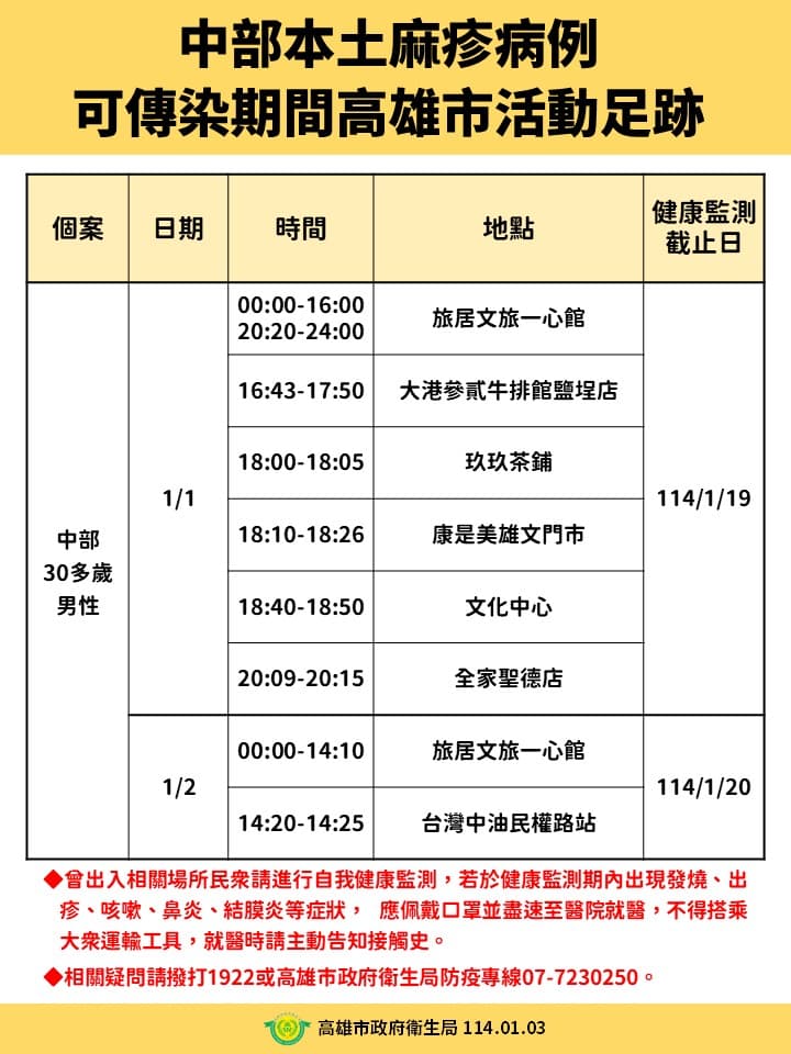 高雄市衛生局公布麻疹個案足跡。（高雄市衛生局提供）
