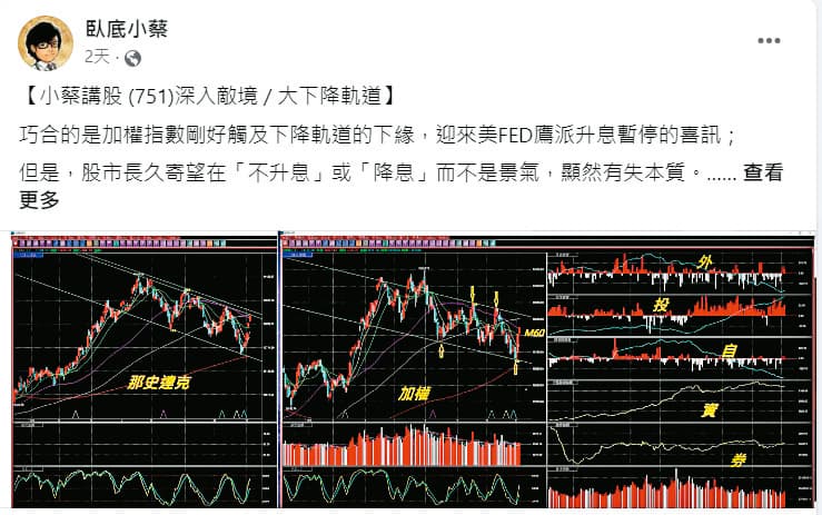 蔡漢凱以「臥底小蔡」為筆名,時常在臉書或財經周報上討論股市。(翻攝臥底小蔡臉書)