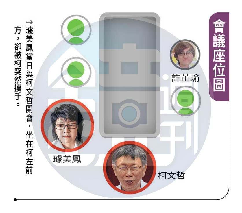 璩美鳳當日與柯文哲開會,坐在柯左前方,卻被柯突然摸手。