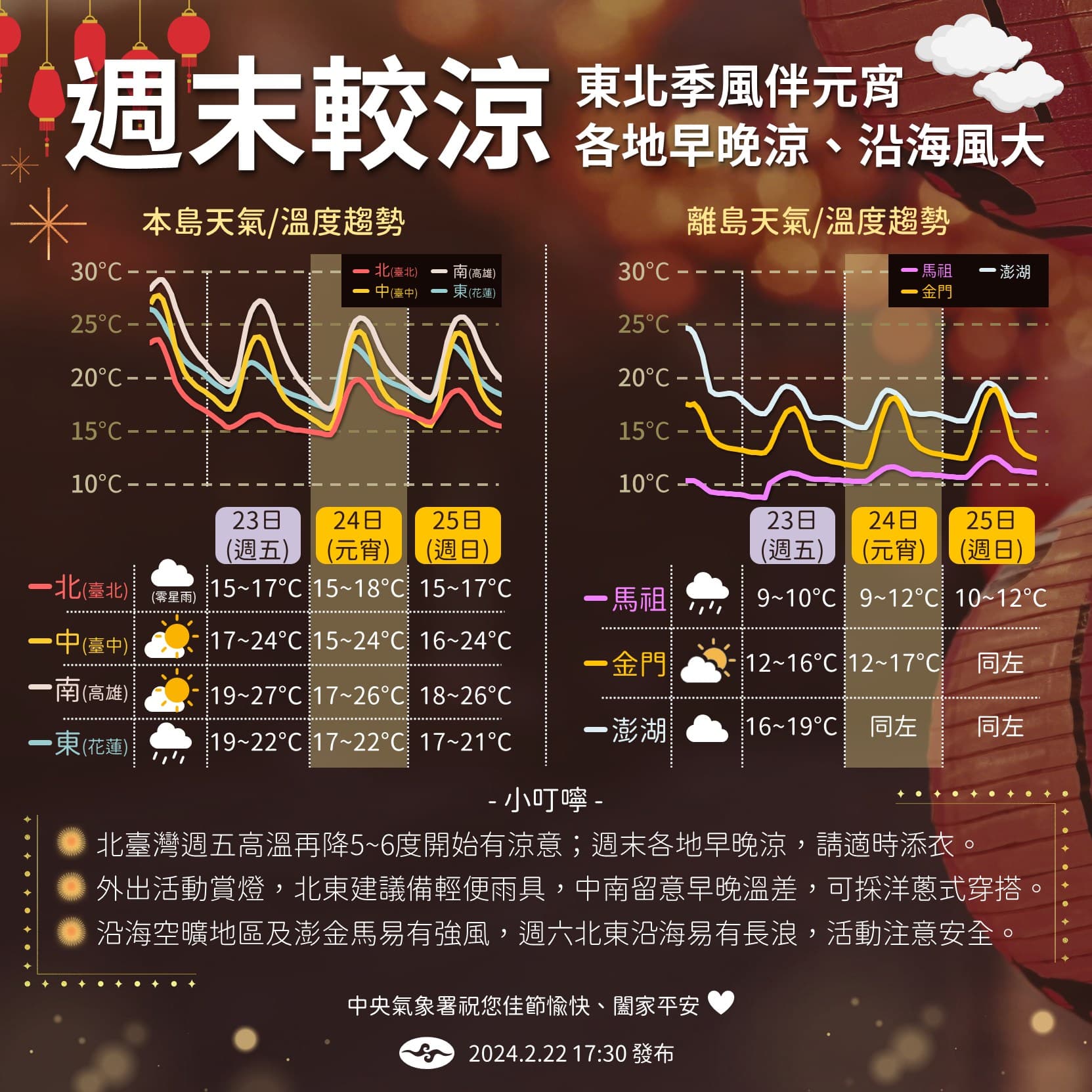 中央氣象署說明這幾天天氣狀況。(翻攝自臉書@報天氣-中央氣象署)
