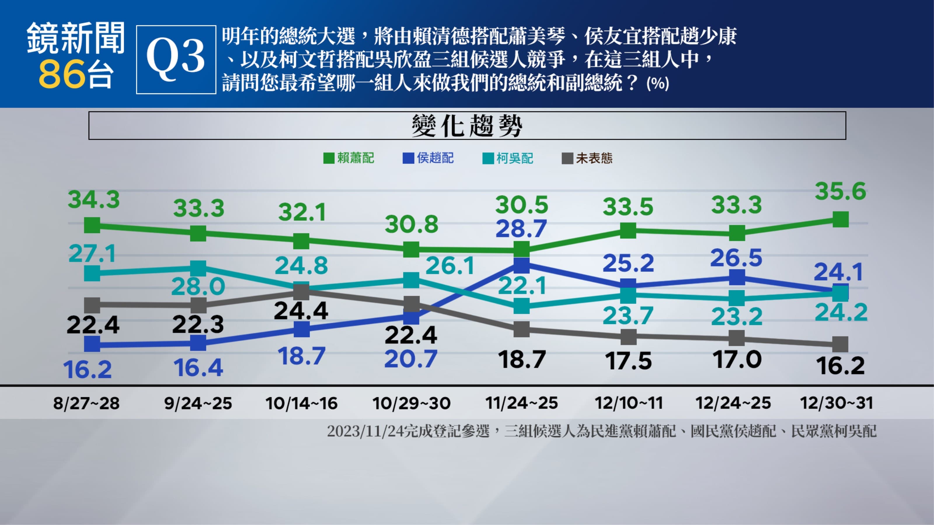 (鏡新聞提供)