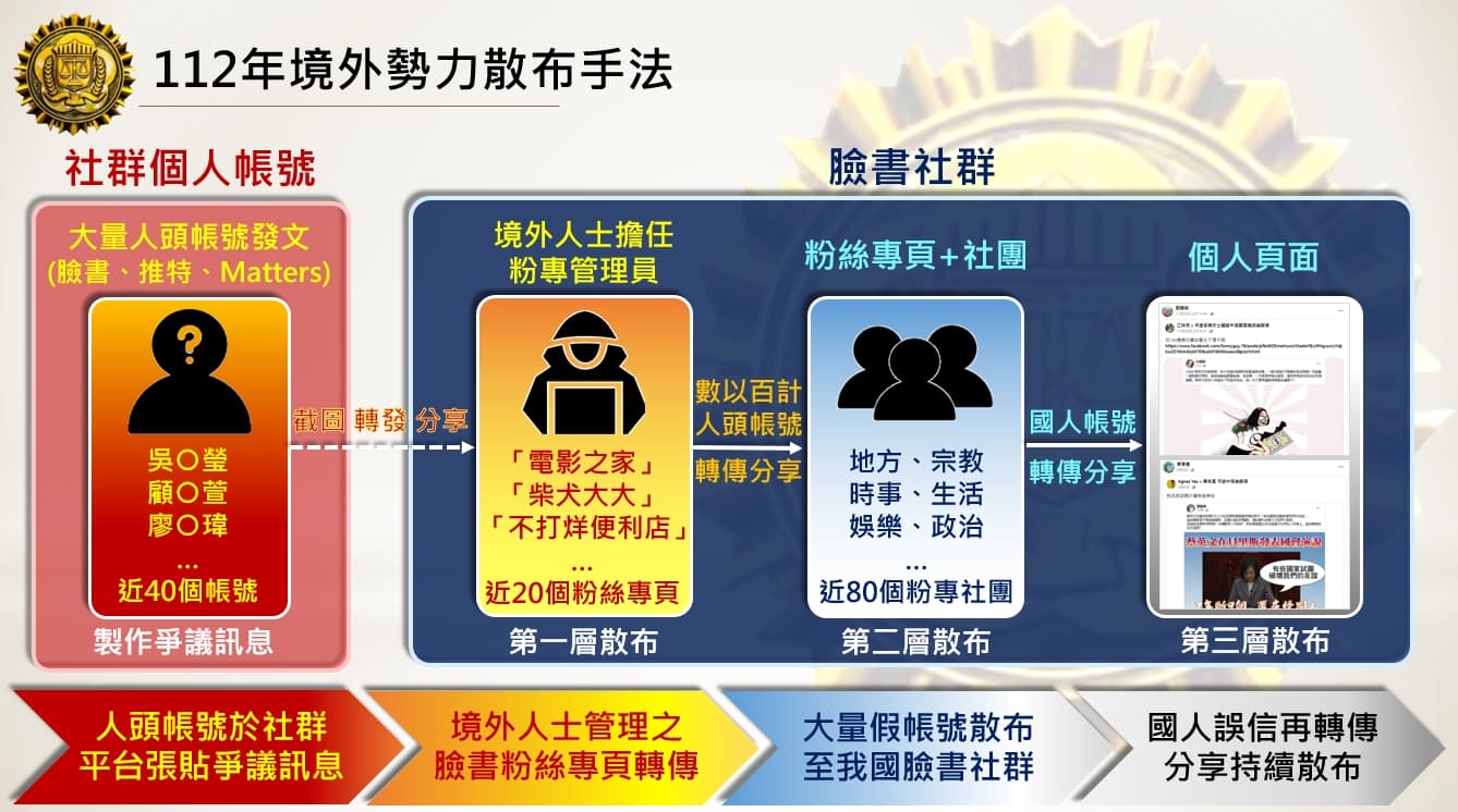 調查局說明境外今年勢力散布手法。