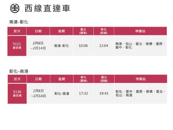 台鐵2月8日至2月14日加開西部幹線南港-彰化對號直達車14列次。(台鐵提供)