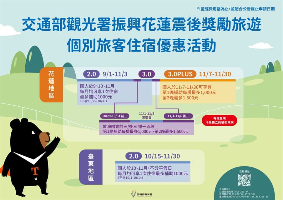 觀光署推出振興加碼國旅專案,每人最高可折抵6,000元。(觀光署提供)