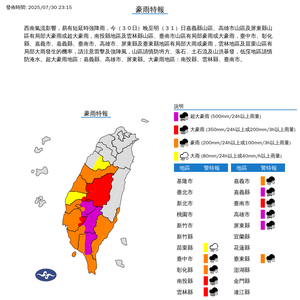氣象署維持苗栗以南及台東縣等11縣市超大豪雨、大豪雨、豪雨、大雨特報,其中嘉義縣、高屏3縣市降下超大豪雨。(氣象署提供)