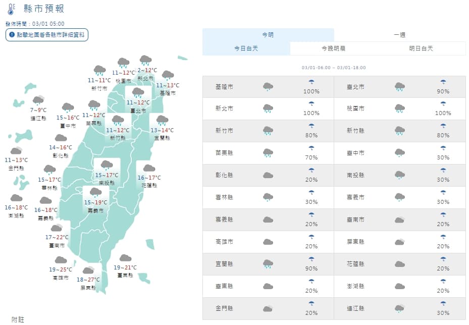 今日各地白天天氣一覽。(翻攝自中央氣象署)