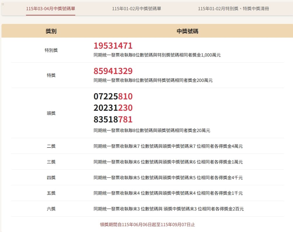 財政部稍早公布統一發票中獎號碼。(翻攝自財政部官網)