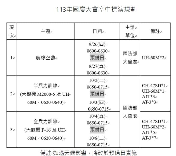 慶籌會說明國慶大會空中操演規劃。(慶籌會提供)