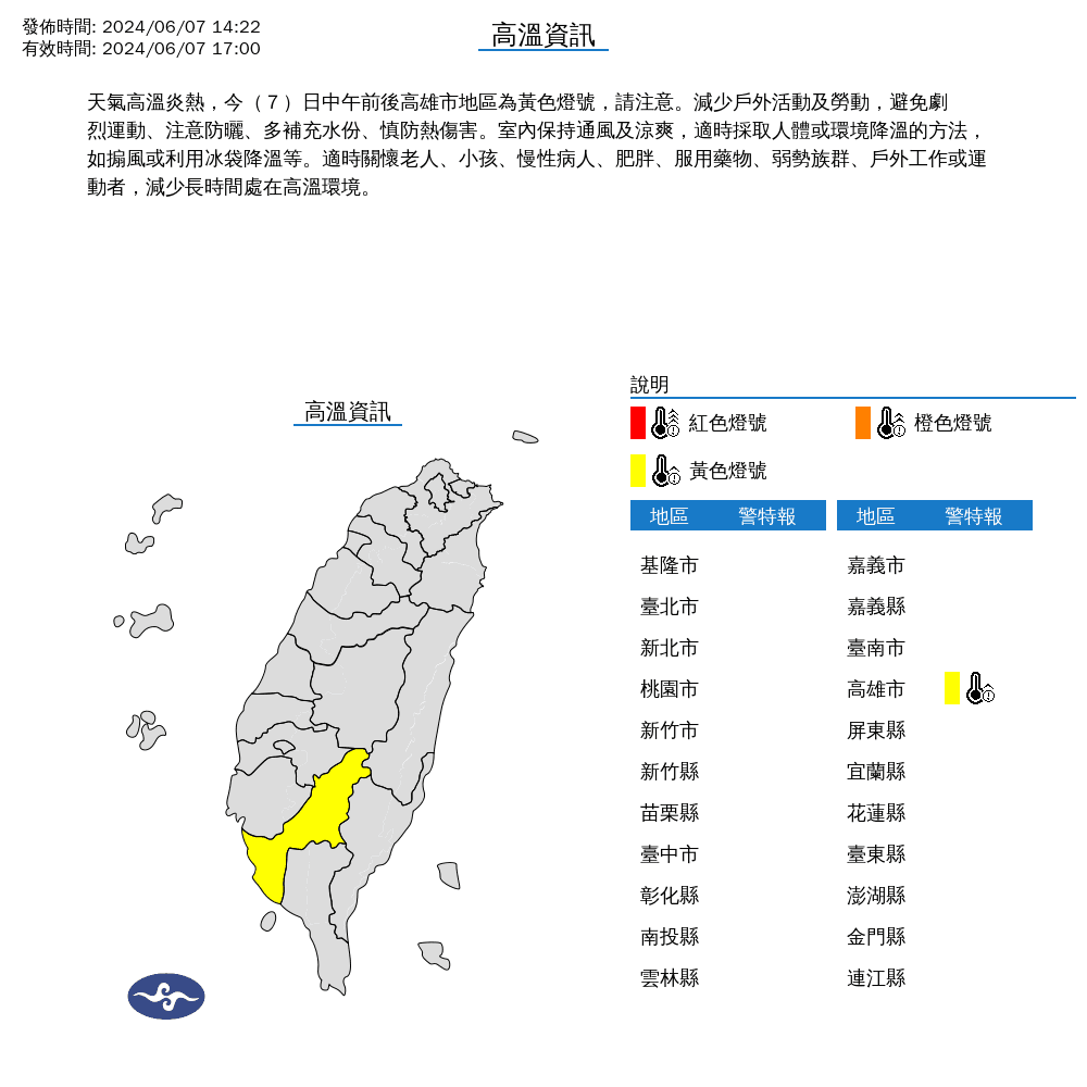 因天氣高溫炎熱,高雄市地區亮起黃色警示燈號。(中央氣象署提供)