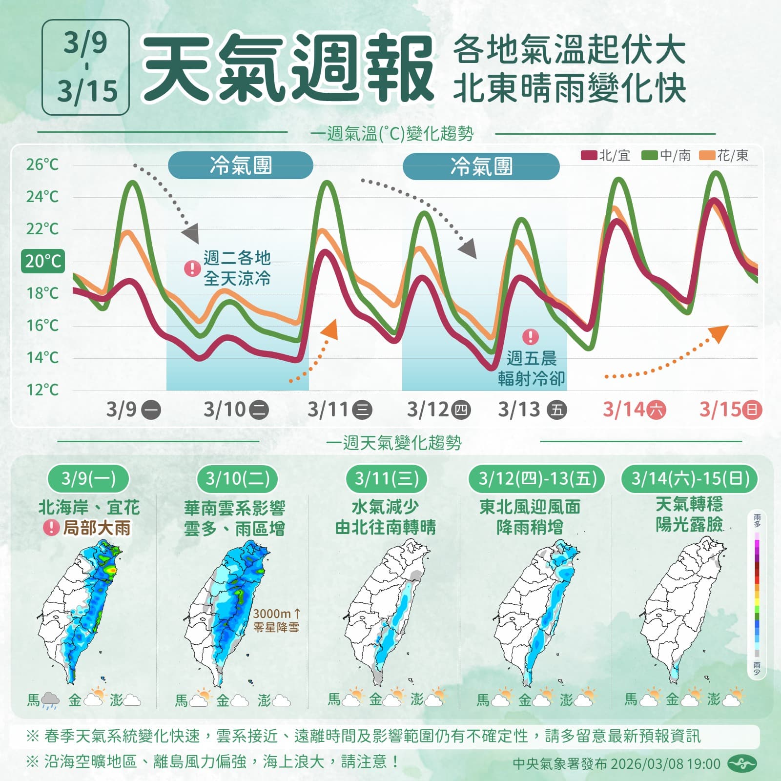 中央氣象署說明一週天氣,各地氣溫起伏大,北東晴雨變化快。(翻攝自臉書@報天氣─中央氣象署)