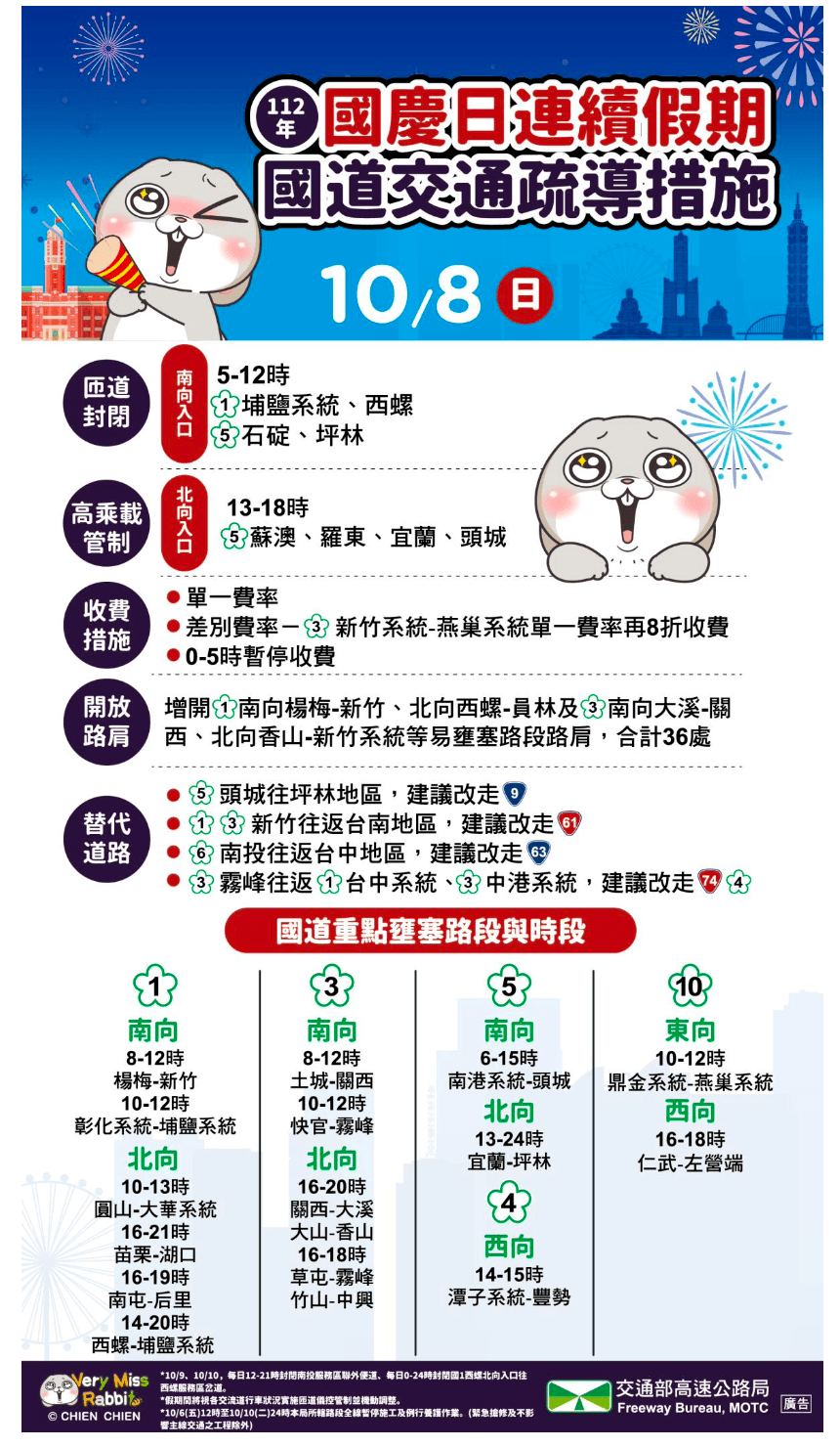 國慶連假國道交通疏導措施。(高公局提供)