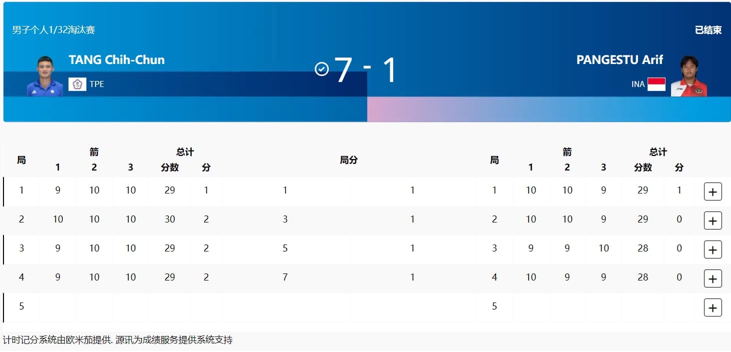 「湯包」湯智鈞於男單64強賽事中對上印尼選手。(翻攝自奧運官網)