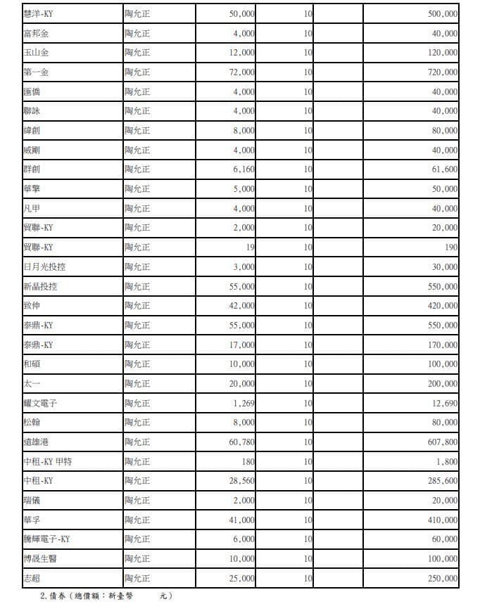 (翻攝自廉政專刊)