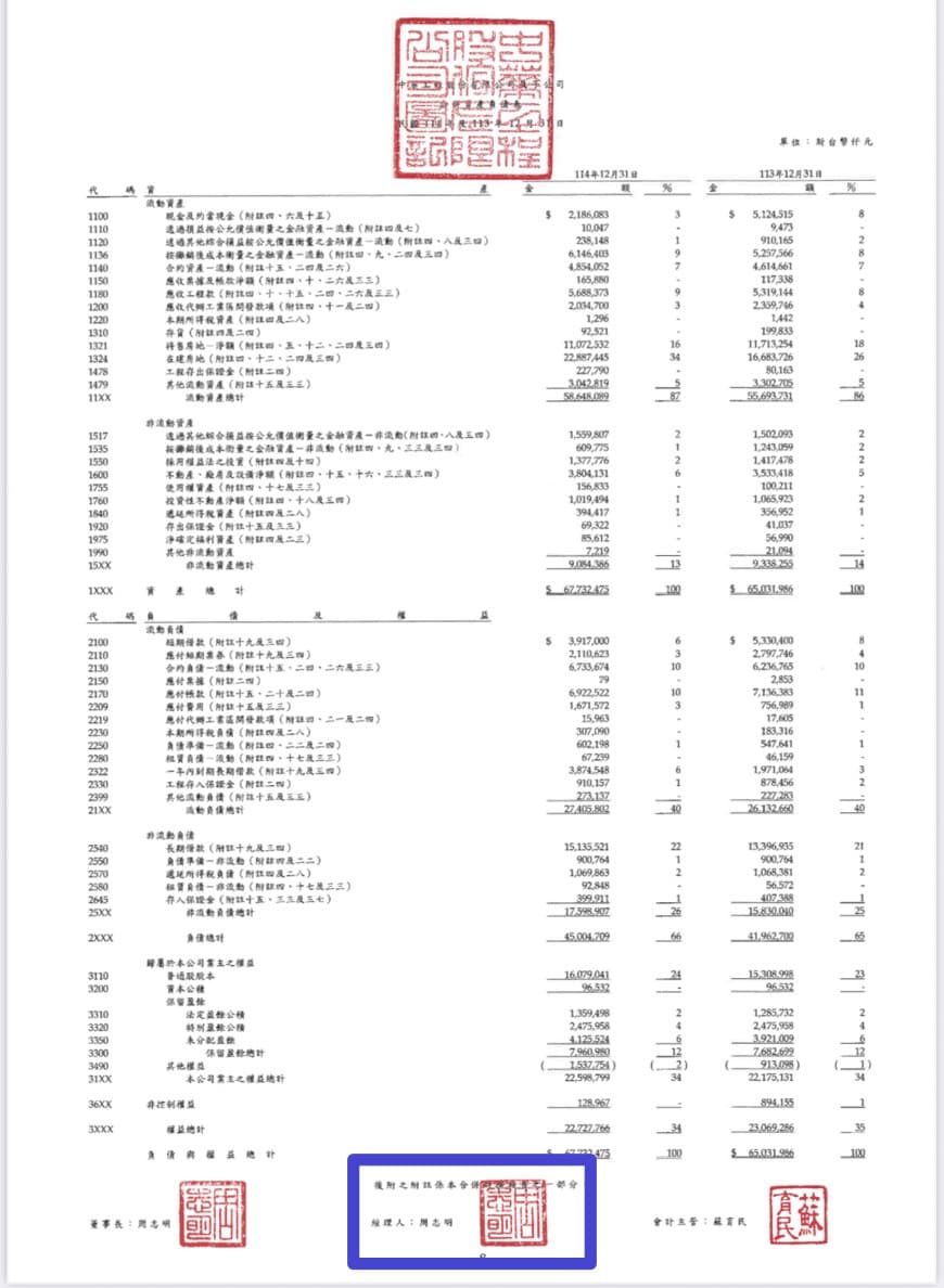 中工的「內部控制制度聲明書」與財務報告等文件,總經理欄均仍由前任總經理周志明簽章。(翻攝內部資訊觀測站網站)