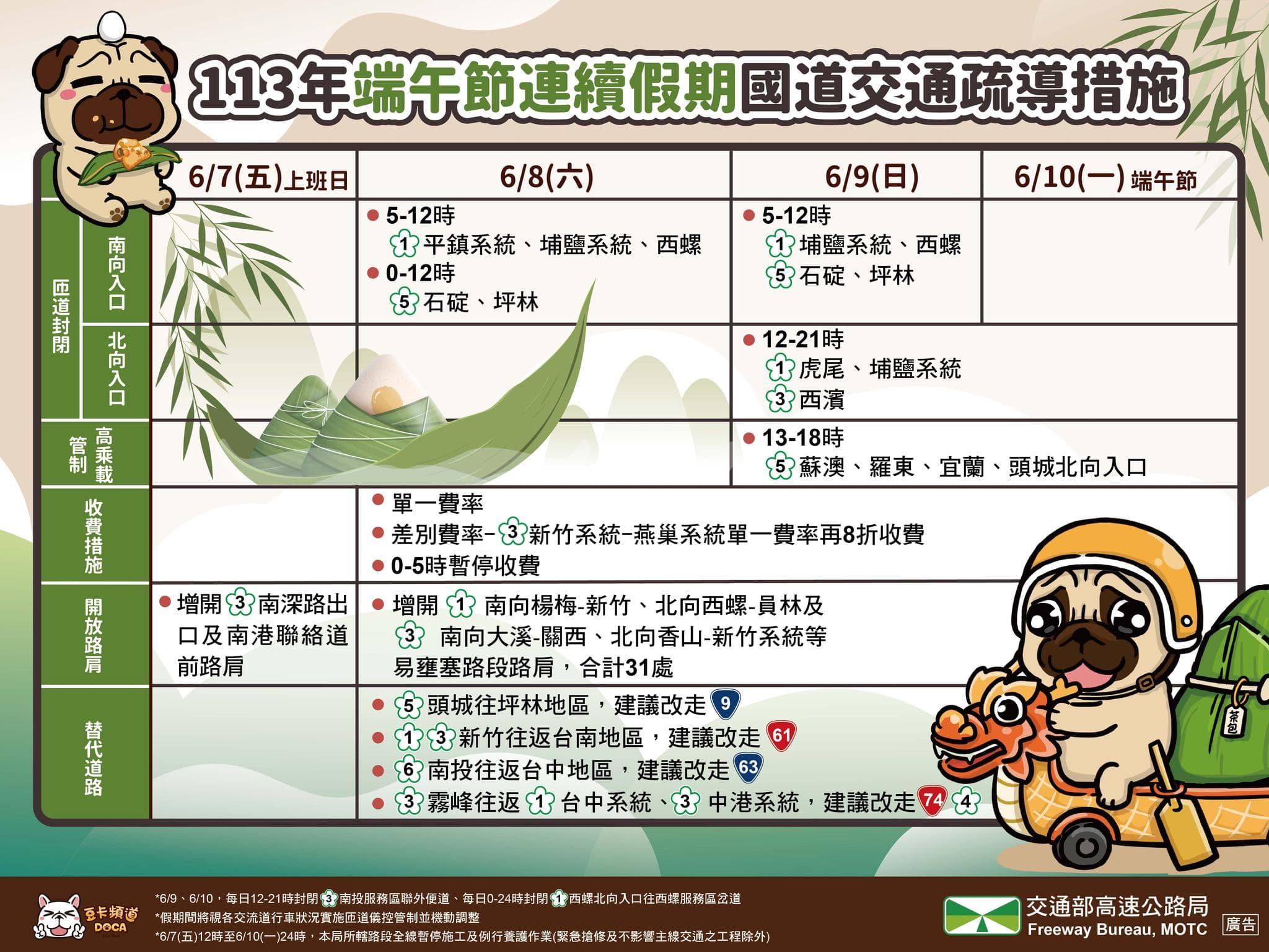 端午連續假期國道交通疏導措施。(高公局提供)