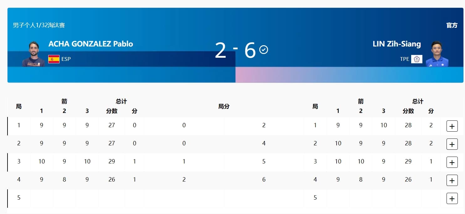 林子翔今日晚間於男單64強賽事中對上西班牙選手。(翻射自奧運官網)