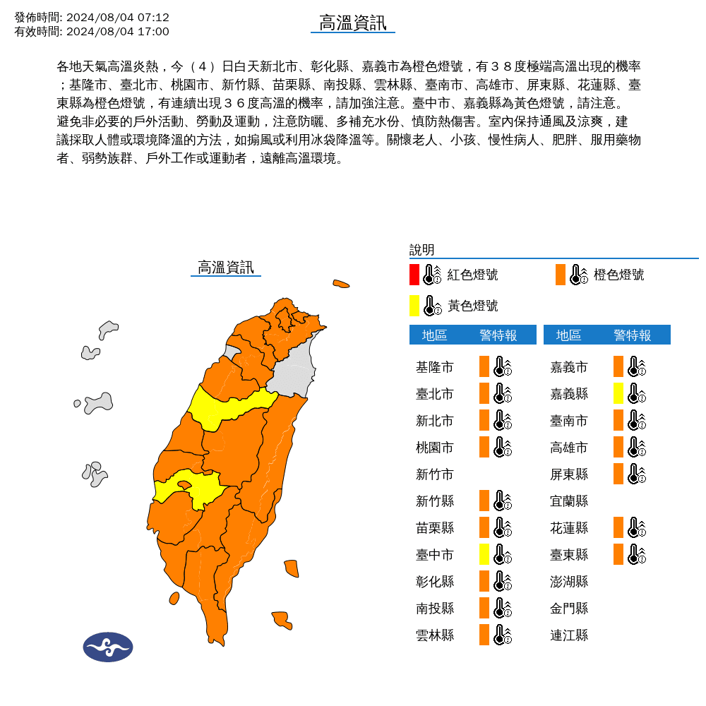 今日各地天氣高溫炎熱,白天新北市、彰化縣、嘉義市為橙色燈號,有38度極端高溫出現的機率。(氣象署提供)
