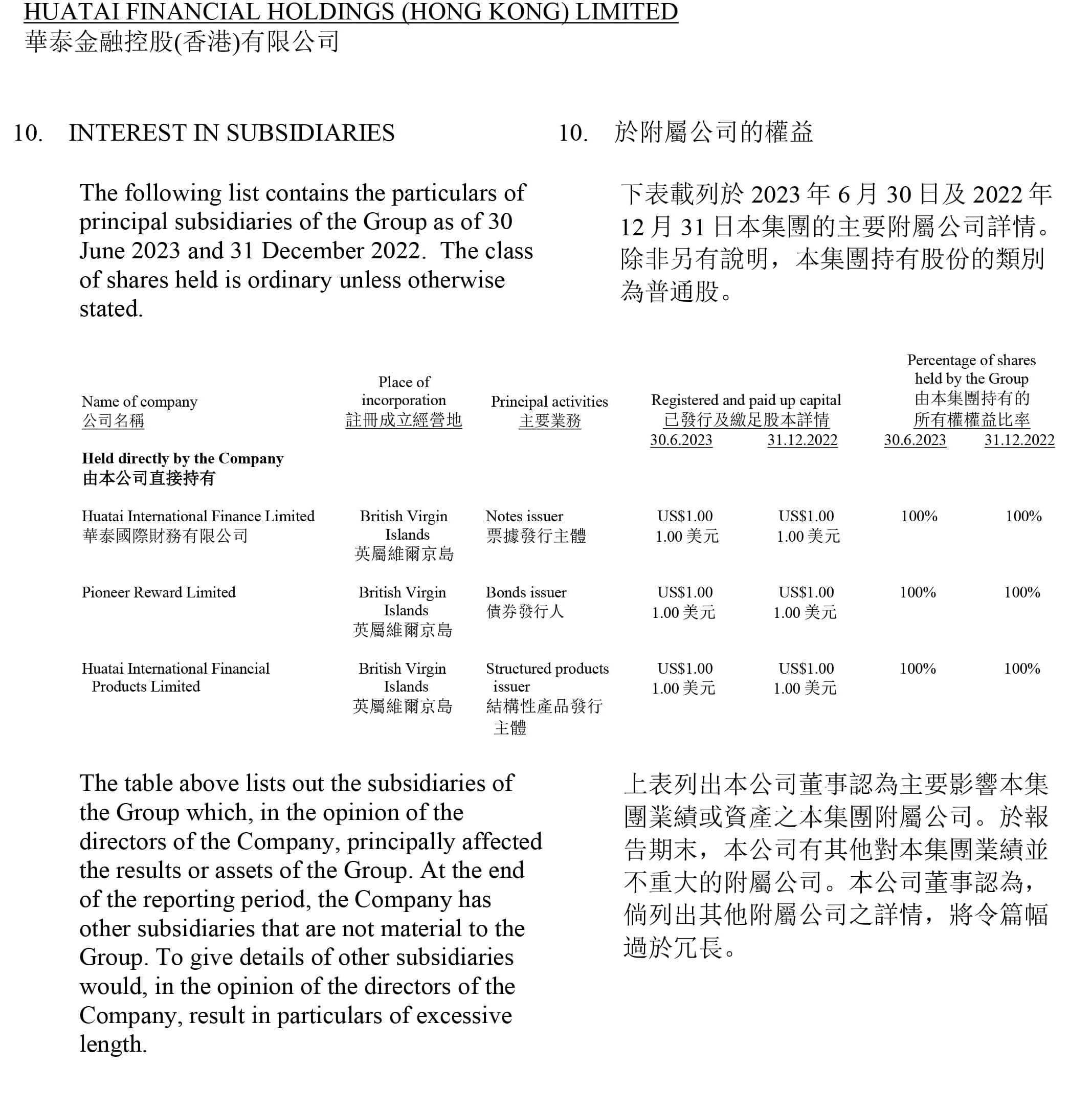 華泰證券公司2023年第3季報告揭露,子公司包括華泰金融控股(香港)有限公司、以及在英屬维爾京群島註冊的Huatai Capital Investment Partners Limited,在開曼群島註冊成立的Huatai Special Opportunities Fund I, L.P.投資基金權益,由華泰金融控股公司間接持有。