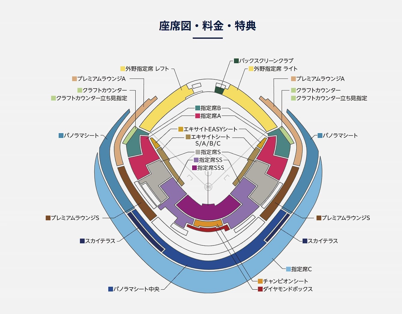 東京巨蛋公布明年MLB海外開幕戰的日期與票價。(翻攝自東京巨蛋官網)