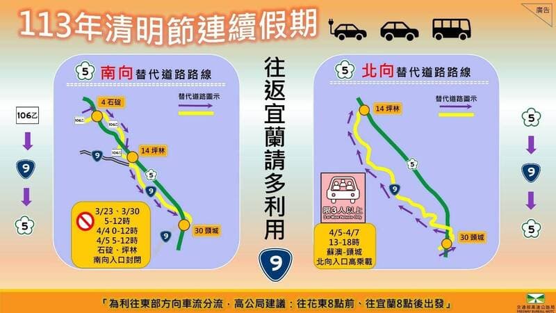 高公局呼籲用路人於尖峰時段多利用替代道路以避開壅塞車潮;其中國5南向建議改走台9線或106乙,北向則建議改駛台9線。(高公局提供)