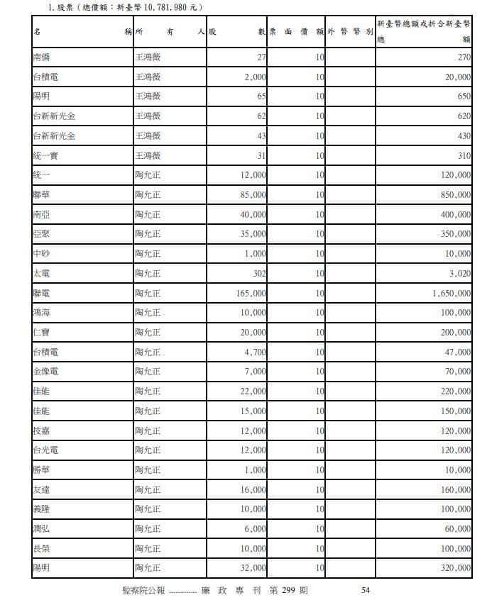 (翻攝自廉政專刊)