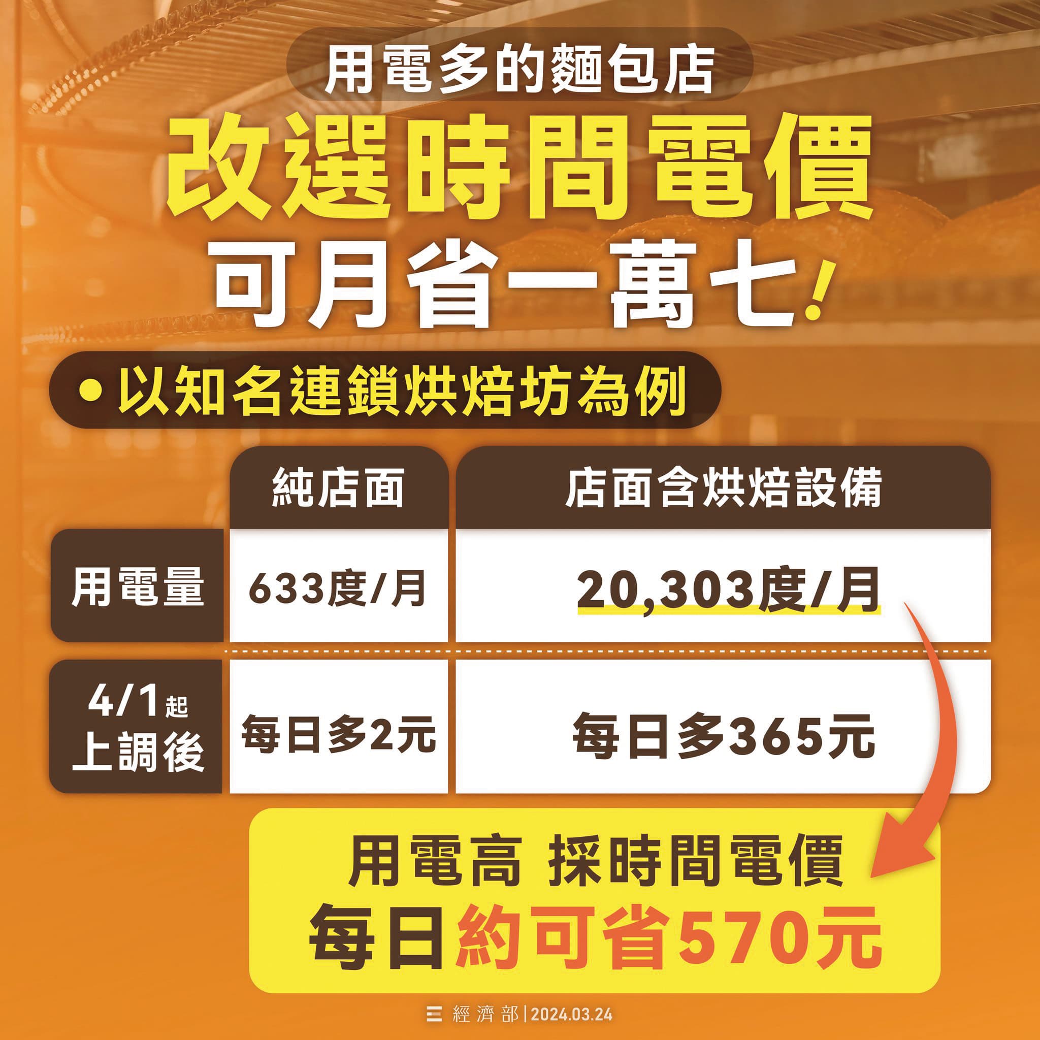 許多部會目前仍倚賴圖卡來說明政策。(翻攝經濟部臉書)