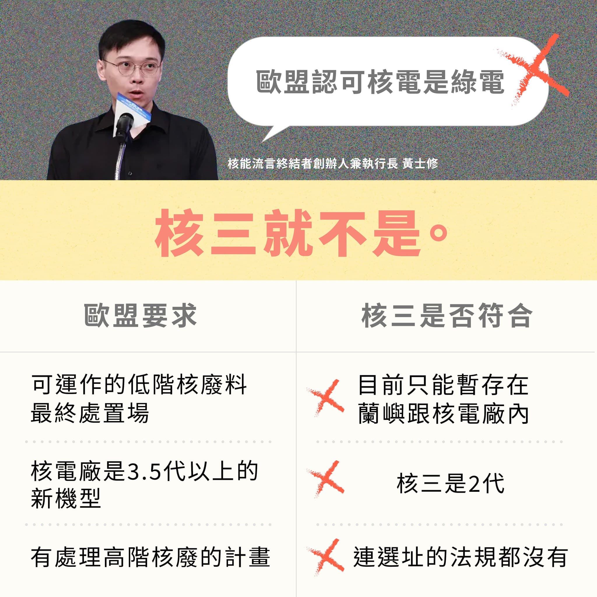 全國廢核行動平台回應黃士修的說法。(翻攝自全國廢核行動平台臉書)