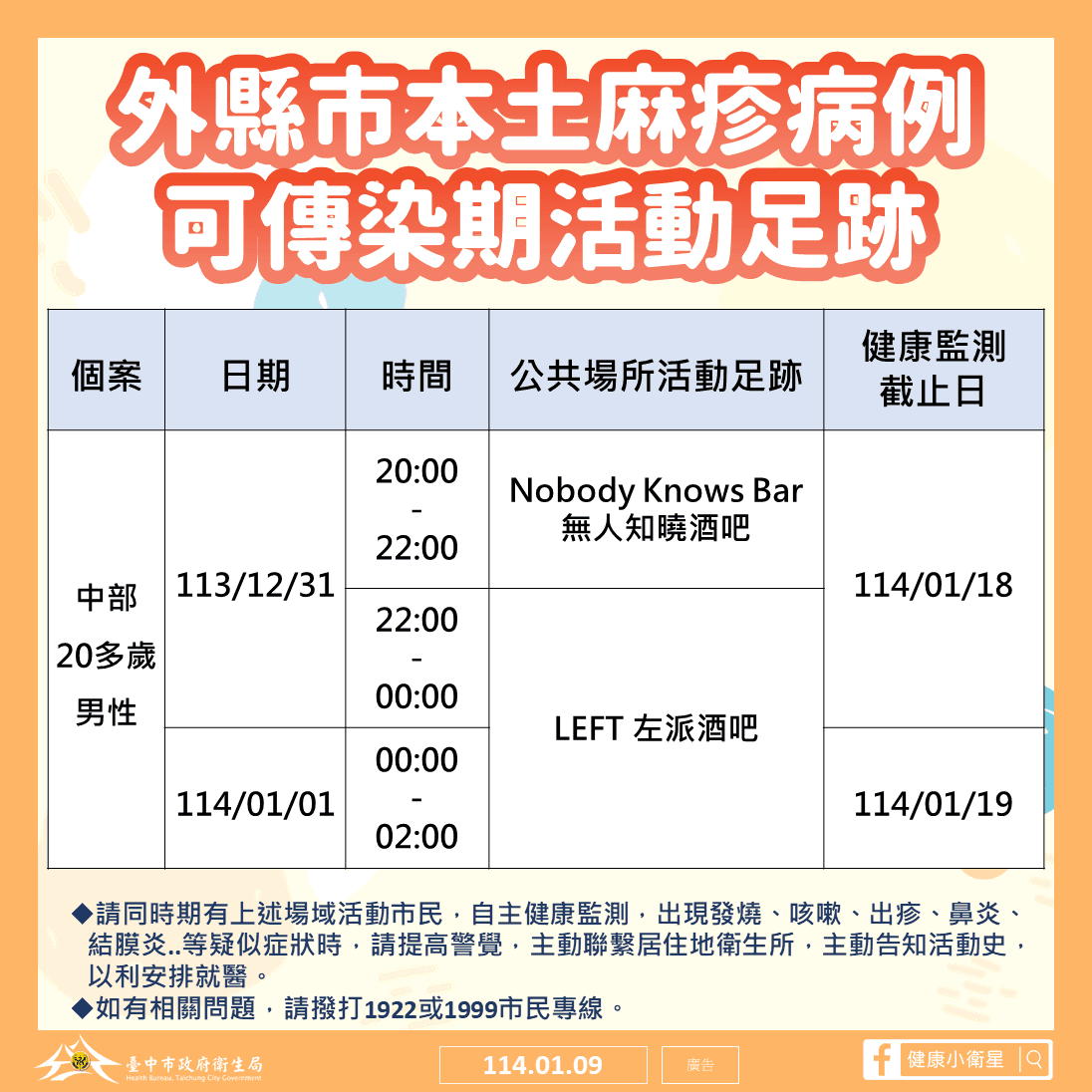 台中市衛生局公布確診足跡。(台中市衛生局提供)