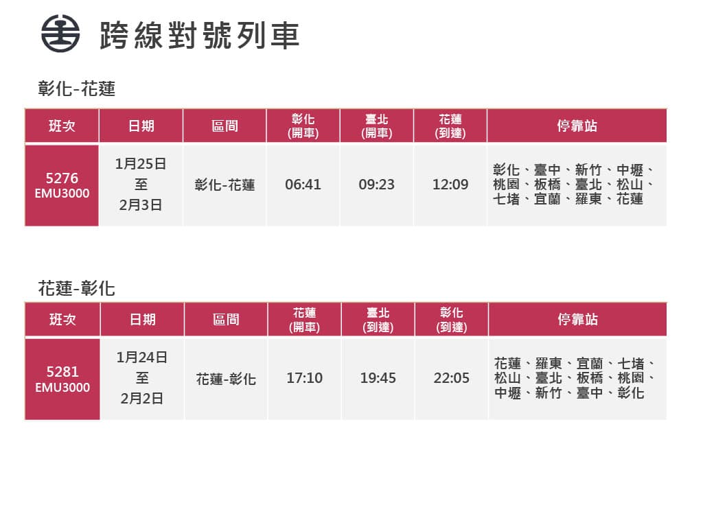台鐵春節連假加開班次一覽。(台鐵公司提供)