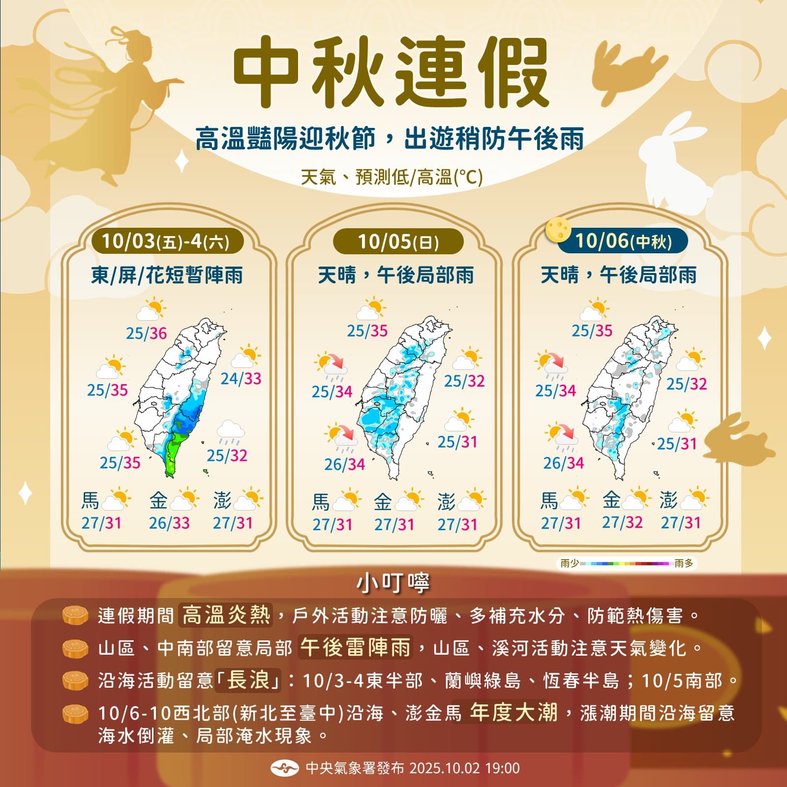 除今明兩天東部及屏東因颱風有雨,中秋連假多數時間天氣晴朗穩定,重點只有一個字:熱。(氣象署提供)