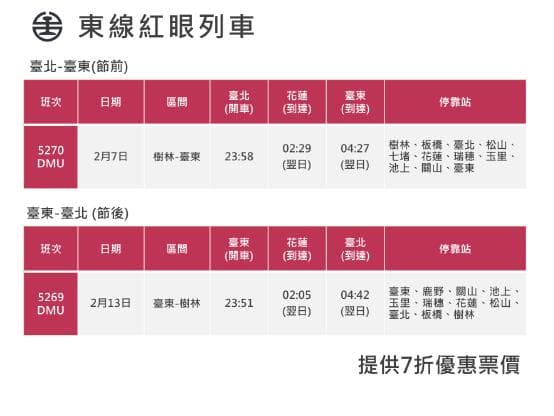 台鐵2月7日及2月13日加開東部幹線紅眼列車2列次。(台鐵提供)