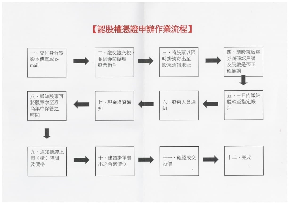 詐騙集團編造假認股流程,誘騙年長或有資訊落差的民眾。(刑事局提供)