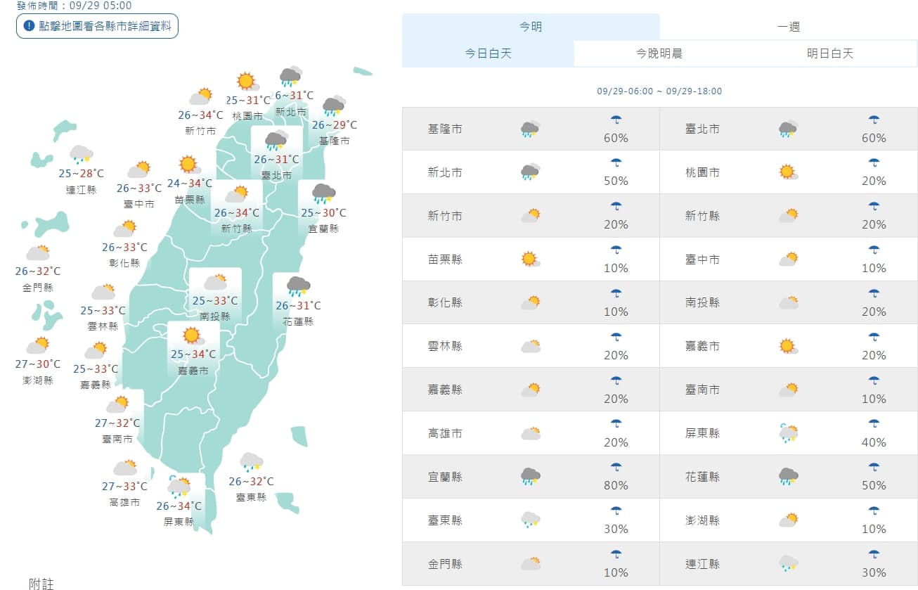 今日白天各地天氣一覽。(翻攝自中央氣象署)