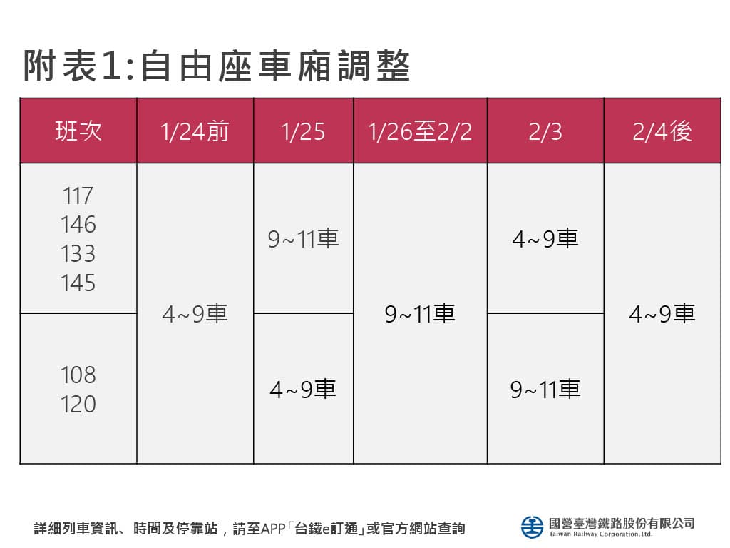台鐵春節連假加開班次一覽。(台鐵公司提供)