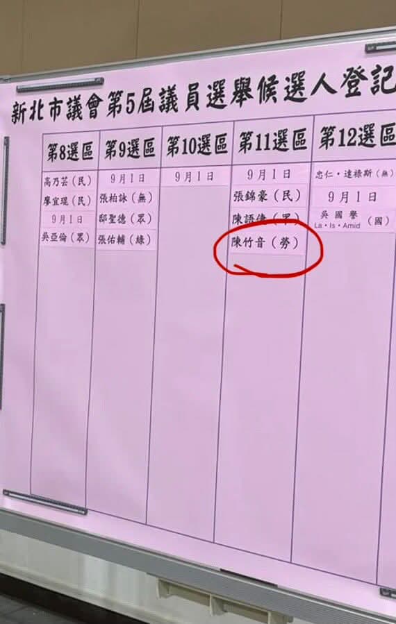 陳竹音爆參選新北市汐萬金議員。(翻攝Threads@musiclin_1107)