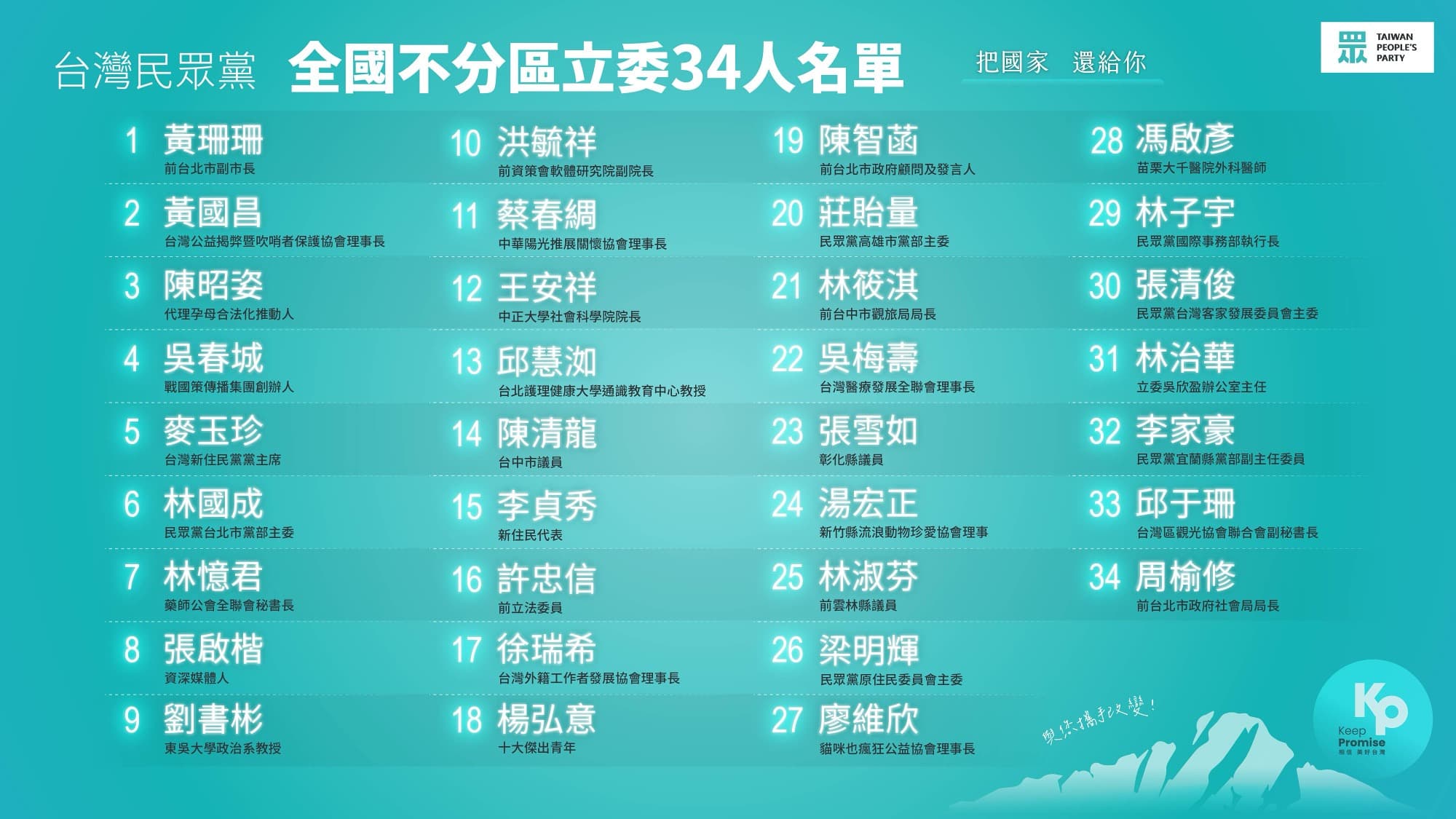 民眾黨今公布不分區立委提名名單。(民眾黨提供)