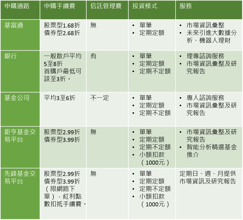 製表:編務組
