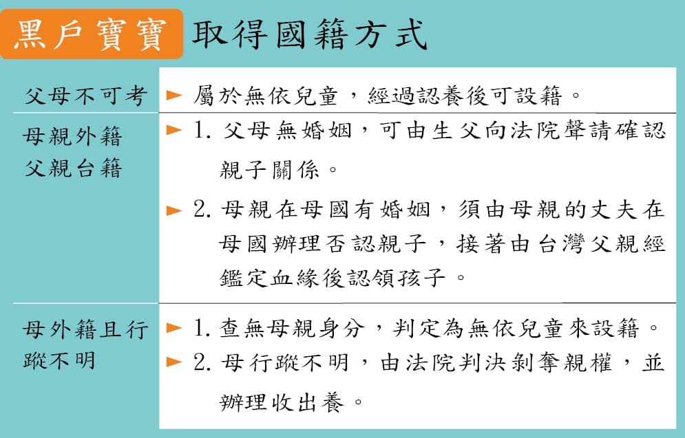黑戶寶寶取得國籍方式。