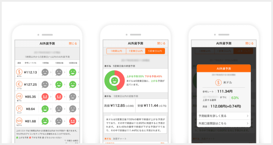 日本網路銀行開發的「外匯預測」手機APP,準確率最高已達七到八成。(圖片取自Jibunbank)