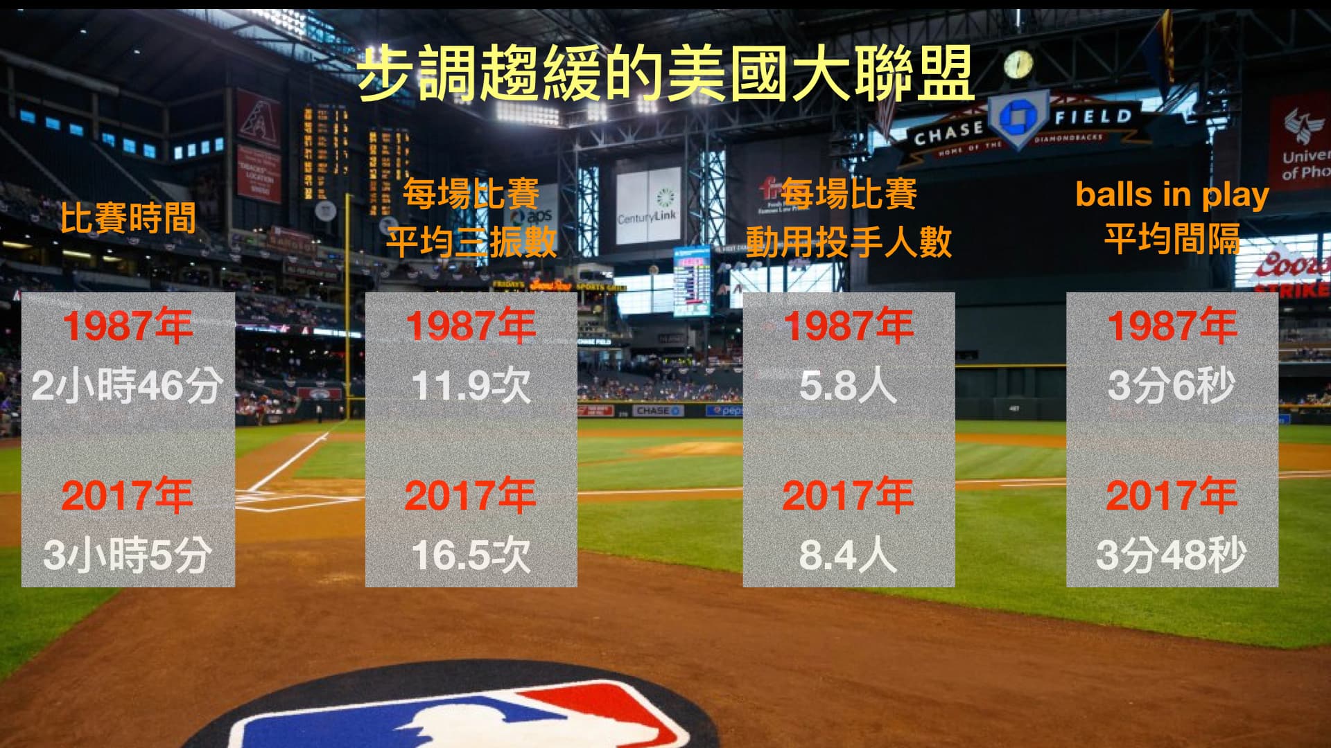 (資料來源:WSJ/Stats LLC)