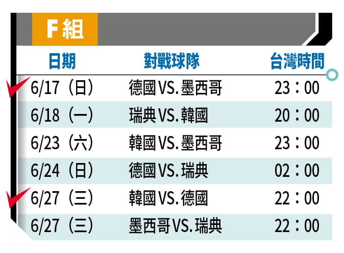 ✓表示資深球迷推薦必看場次。註:1、以上皆為比賽正式開踢的台灣時間。2、球賽64場實況可在中華電信 MOD、Hami Video,以及ELTA OTT 影視觀看;16強之後賽事,華視世足頻道加入轉播。