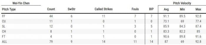 (翻攝自Baseball Savant網站)