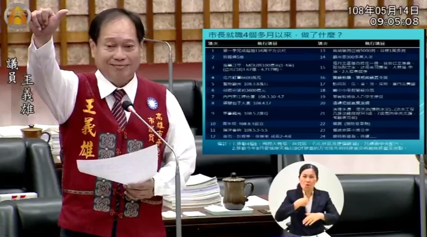 議員王義雄大讚韓國瑜,給他6顆星,分數打101分。(翻攝自高雄市議會臉書)
