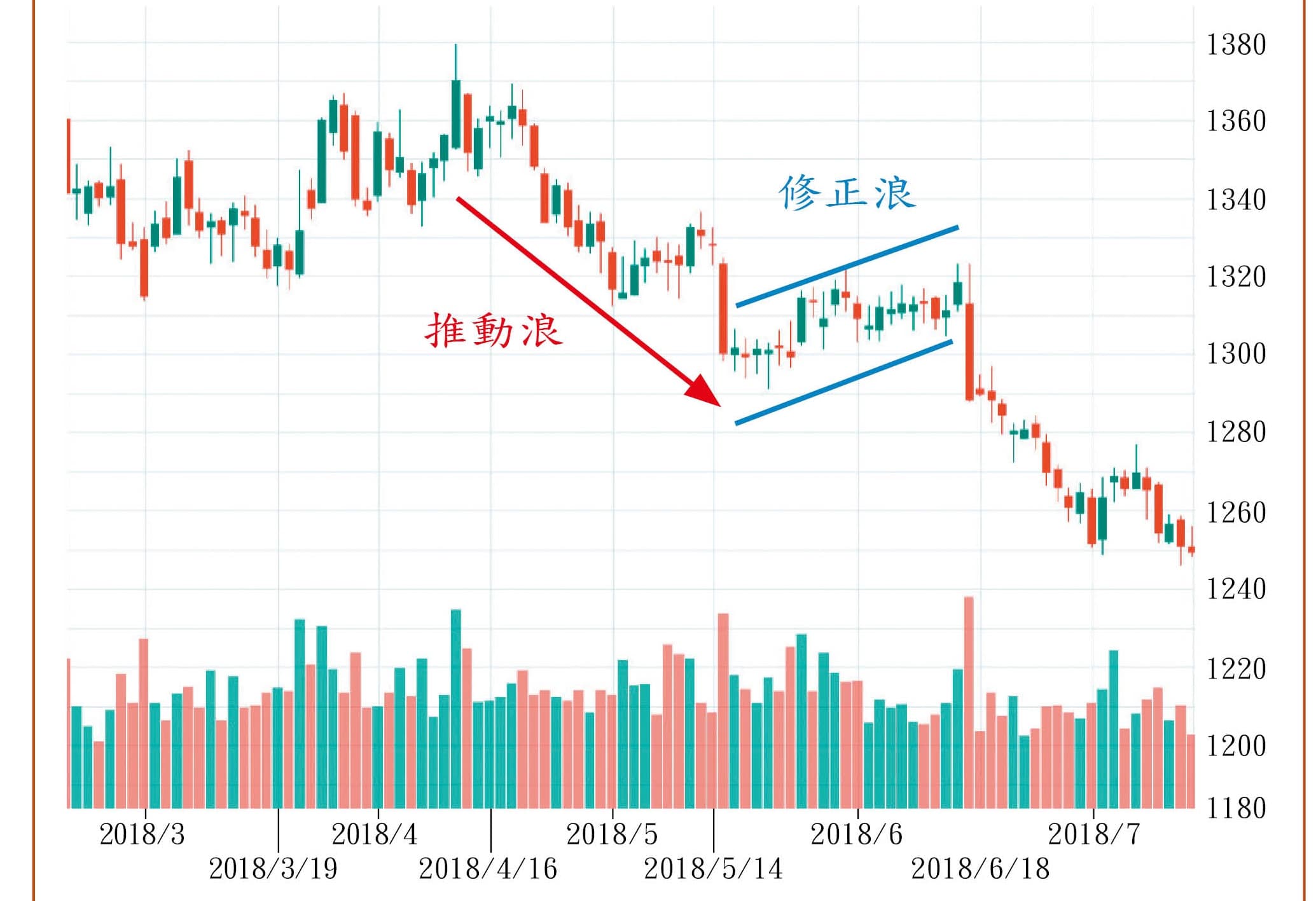 註:資料來源為美國商品期貨交易委員會網站(https://www.cftc.gov/)