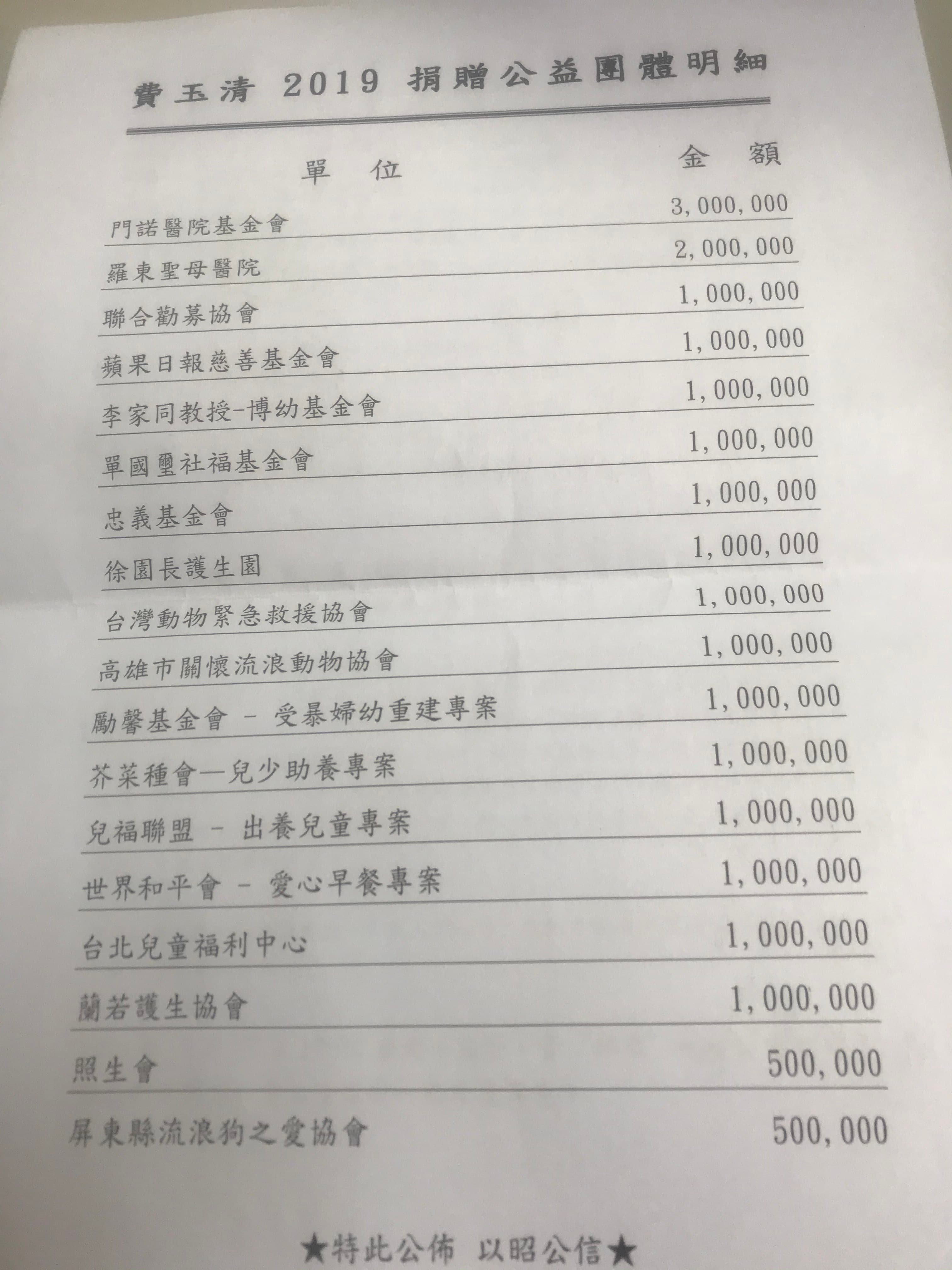 費玉清公布2019年的捐款2000萬元台幣的明細,希望能拋磚引玉。